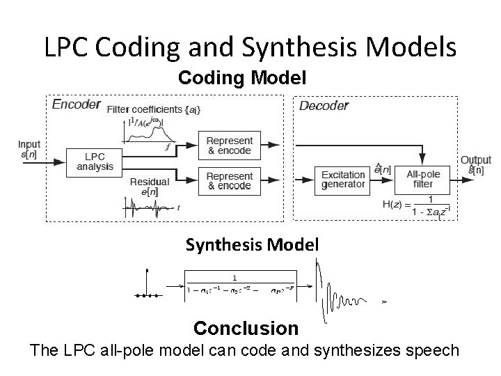 LPC Coding and Synthesis Models Coding Model Synthesis Model Conclusion The LPC all-pole model