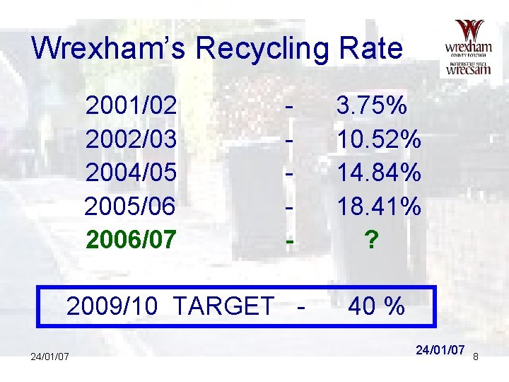 Wrexham’s Recycling Rate 2001/02 2002/03 2004/05 2005/06 2006/07 - 2009/10 TARGET 24/01/07 3. 75%