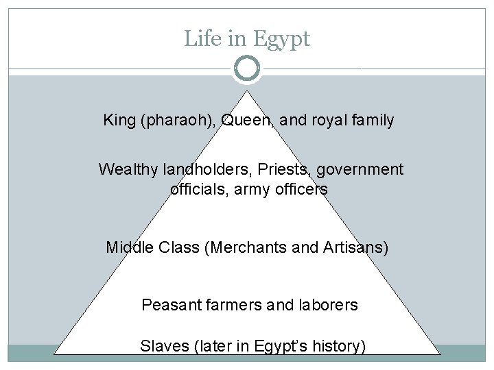 Life in Egypt King (pharaoh), Queen, and royal family Wealthy landholders, Priests, government officials,