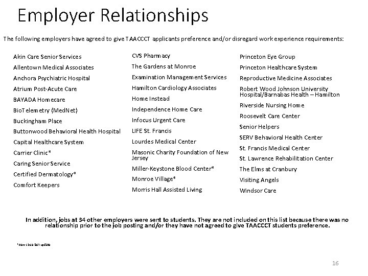 Employer Relationships The following employers have agreed to give TAACCCT applicants preference and/or disregard