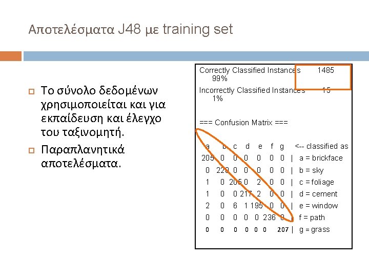 Αποτελέσματα J 48 με training set Το σύνολο δεδομένων χρησιμοποιείται και για εκπαίδευση και