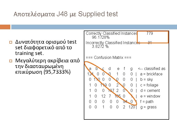 Αποτελέσματα J 48 με Supplied test Δυνατότητα ορισμού test set διαφορετικό από το training