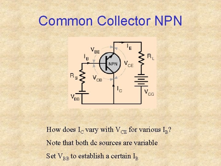 Common Collector NPN How does IC vary with VCE for various IB? Note that
