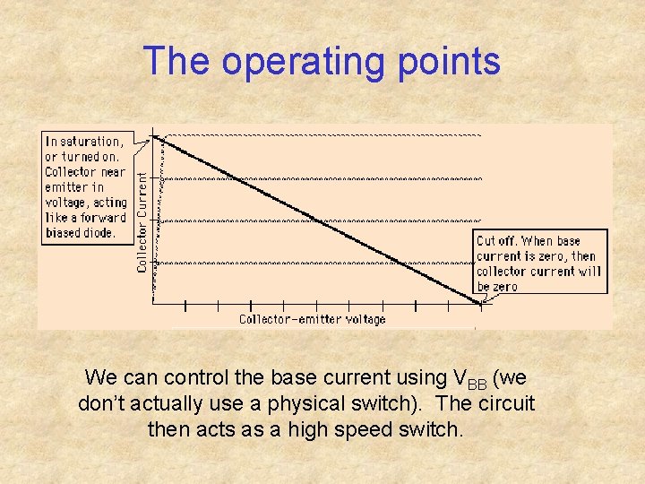 The operating points We can control the base current using VBB (we don’t actually