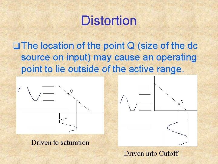 Distortion q The location of the point Q (size of the dc source on