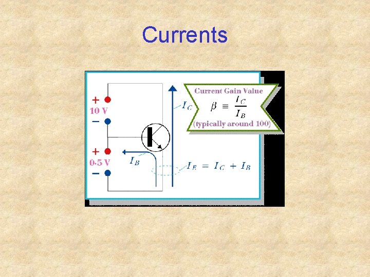 Currents 