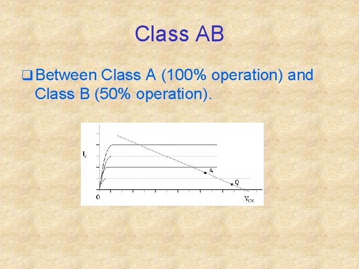 Class AB q Between Class A (100% operation) and Class B (50% operation). 