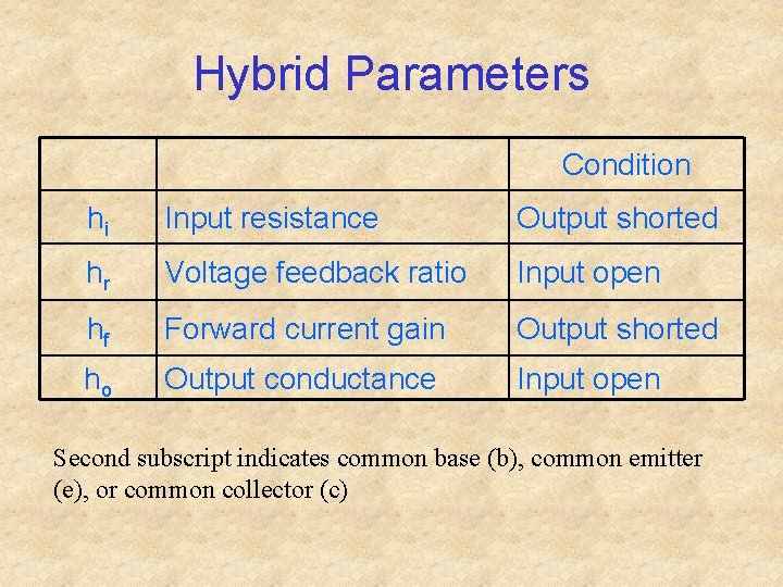 Hybrid Parameters Condition hi Input resistance Output shorted hr Voltage feedback ratio Input open