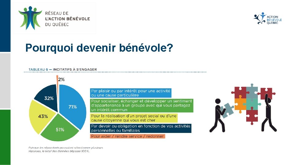 Pourquoi devenir bénévole? 