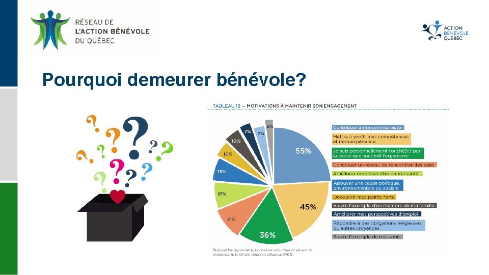 Pourquoi demeurer bénévole? 