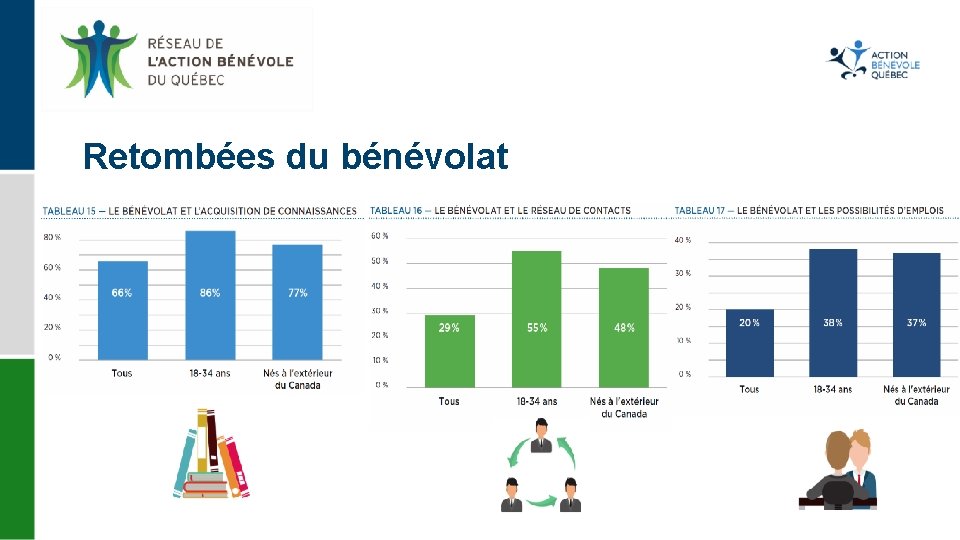 Retombées du bénévolat 