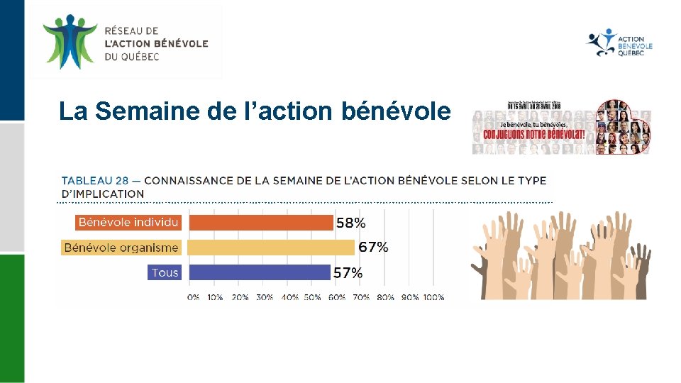 La Semaine de l’action bénévole 