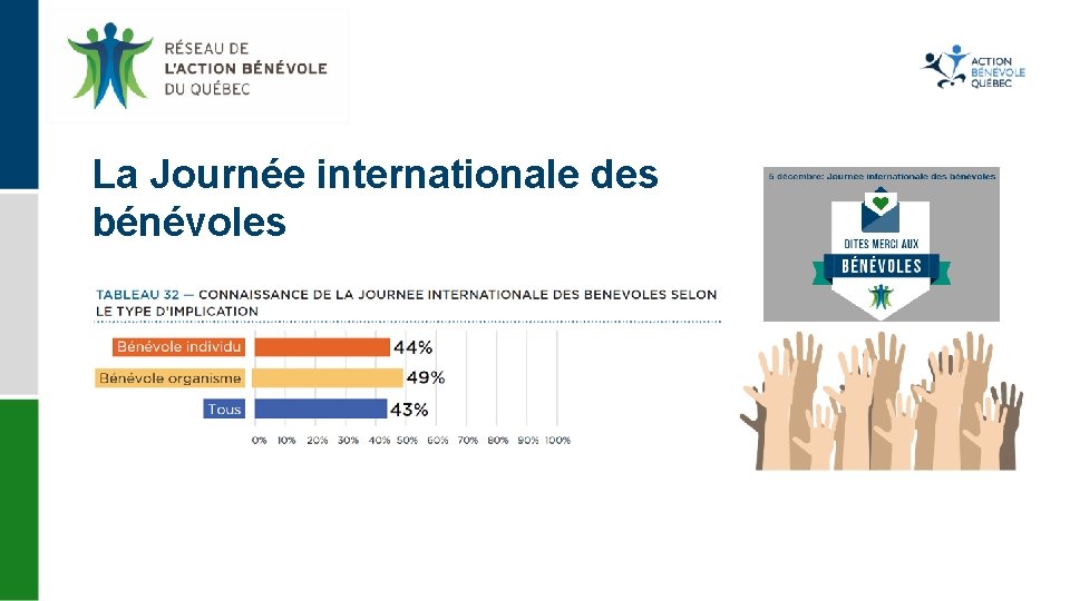 La Journée internationale des bénévoles 