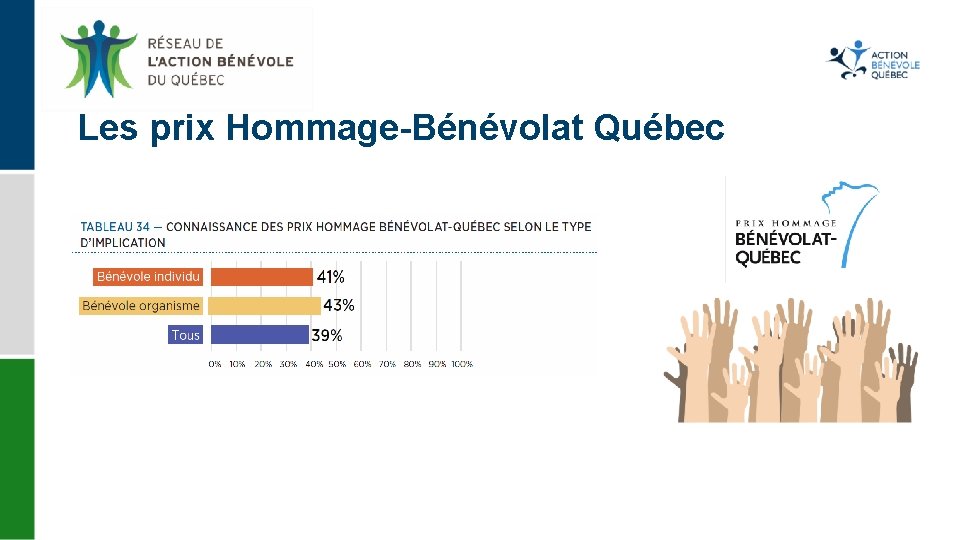 Les prix Hommage-Bénévolat Québec 