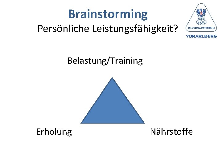 Brainstorming Persönliche Leistungsfähigkeit? Belastung/Training Erholung Nährstoffe 