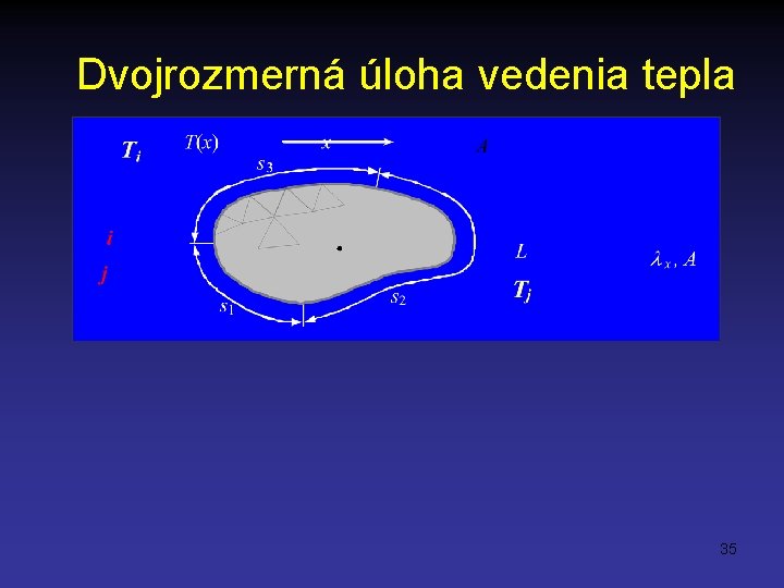 Dvojrozmerná úloha vedenia tepla 35 