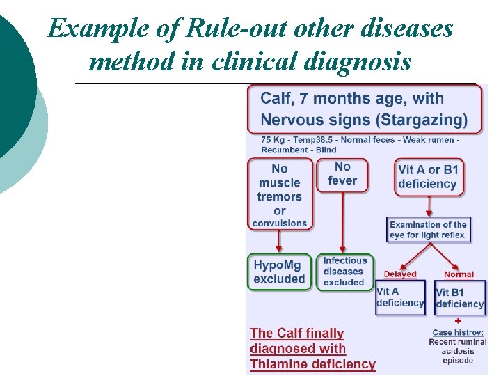 Example of Rule-out other diseases method in clinical diagnosis 
