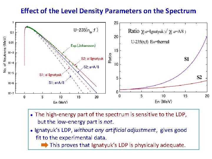 Effect of the Level Density Parameters on the Spectrum ●　The high-energy part of the