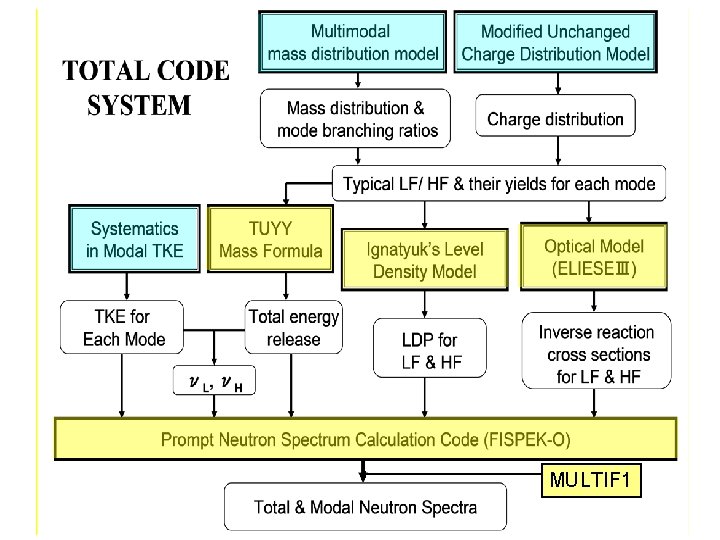 MULTIF 1 