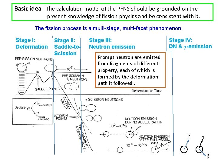Basic idea The calculation model of the PFNS should be grounded on the present