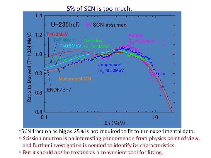 5% of SCN is too much. ・SCN fraction as big as 25% is not
