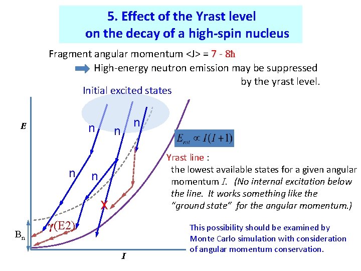 5. Effect of the Yrast level on the decay of a high-spin nucleus Fragment
