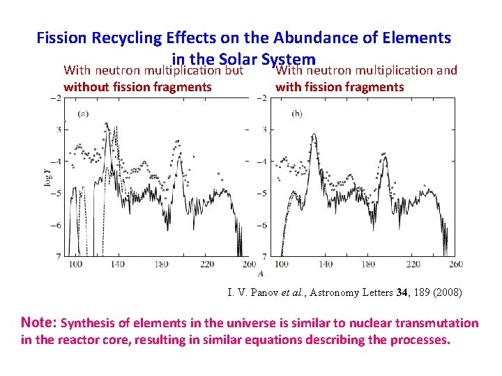 Fission Recycling Effects on the Abundance of Elements in the Solar System With neutron