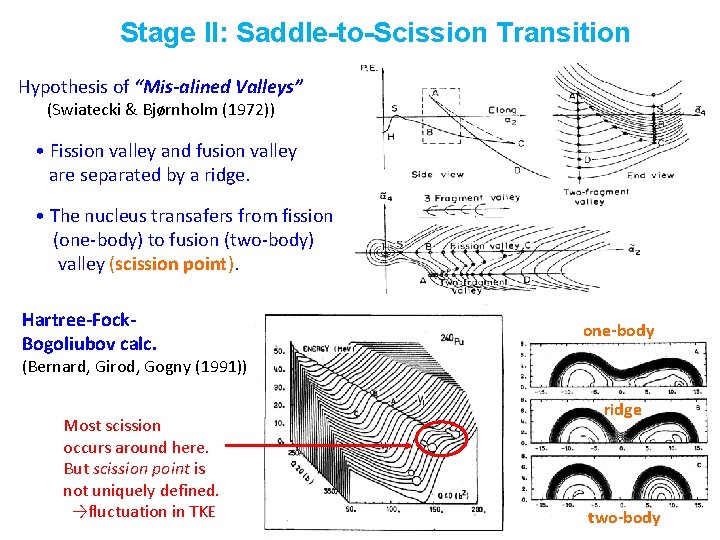 Stage II: Saddle-to-Scission Transition Hypothesis of “Mis-alined Valleys” (Swiatecki & Bjørnholm (1972)) • Fission