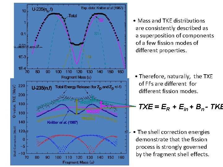  • Mass and TKE distributions are consistently described as a superposition of components