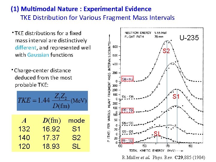 (1) Multimodal Nature : Experimental Evidence TKE Distribution for Various Fragment Mass Intervals ・TKE
