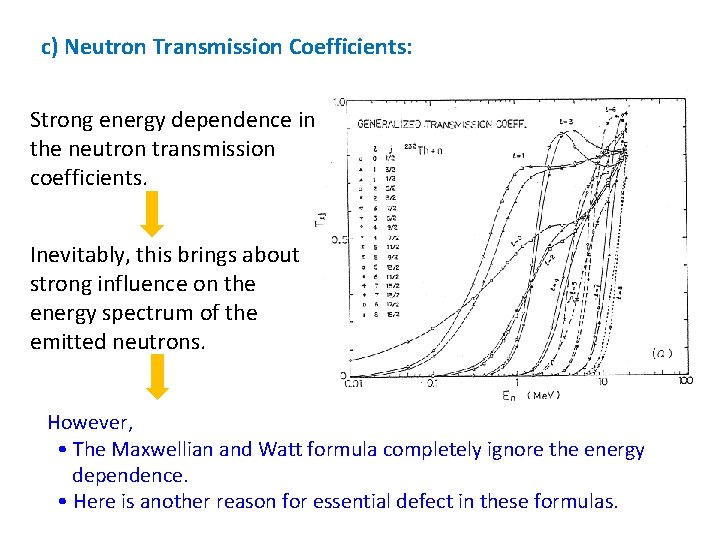 c) Neutron Transmission Coefficients: Strong energy dependence in the neutron transmission coefficients. Inevitably, this