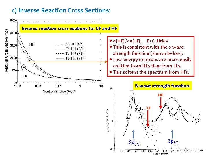 c) Inverse Reaction Cross Sections: Inverse reaction cross sections for LF and HF •
