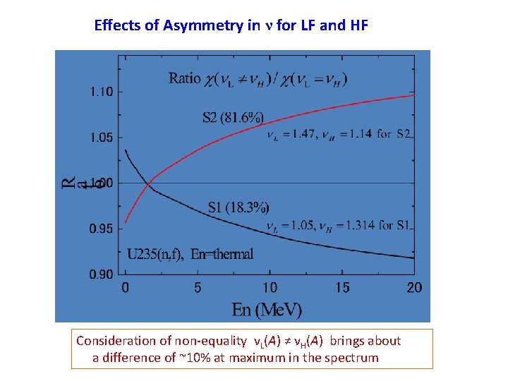 Effects of Asymmetry in ν for LF and HF Consideration of non-equality νL(A) ≠