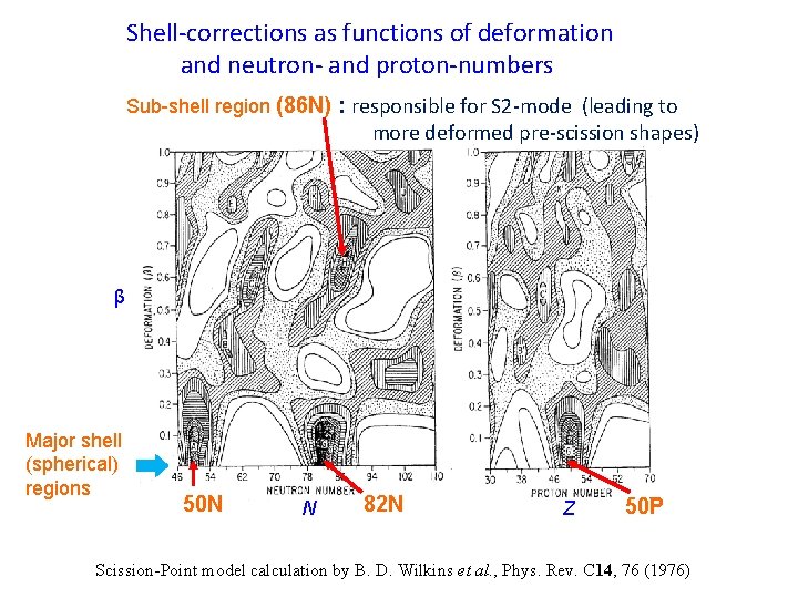 Shell-corrections as functions of deformation and neutron- and proton-numbers Sub-shell region (86 N) :