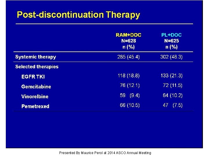 Post-discontinuation Therapy Presented By Maurice Perol at 2014 ASCO Annual Meeting 