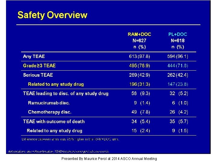 Safety Overview Presented By Maurice Perol at 2014 ASCO Annual Meeting 