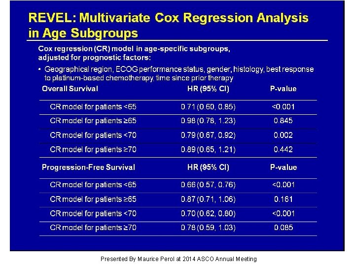 Slide 26 Presented By Maurice Perol at 2014 ASCO Annual Meeting 