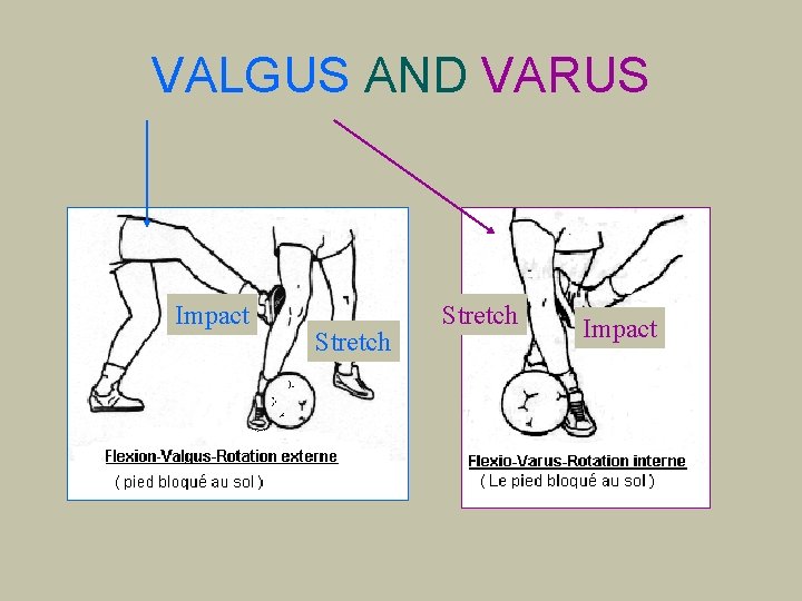 VALGUS AND VARUS Impact Stretch Impact 