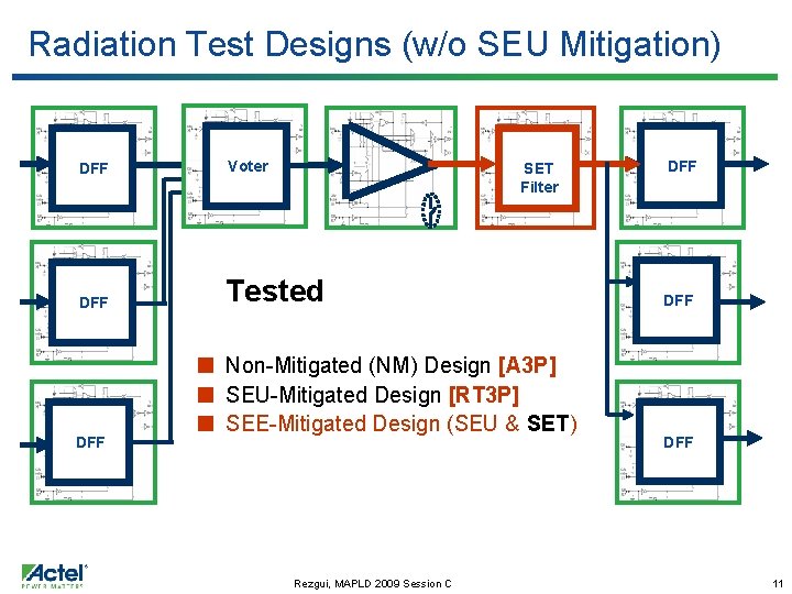 Radiation Test Designs (w/o SEU Mitigation) DFF Voter DFF Tested DFF SET Filter Non-Mitigated