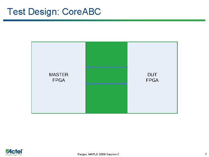 Test Design: Core. ABC Rezgui, MAPLD 2009 Session C 7 