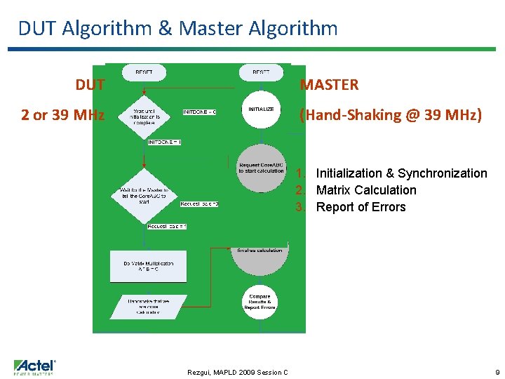DUT Algorithm & Master Algorithm DUT MASTER 2 or 39 MHz (Hand-Shaking @ 39