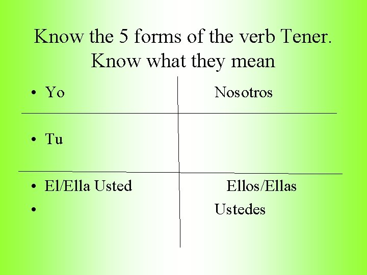 Know the 5 forms of the verb Tener. Know what they mean • Yo
