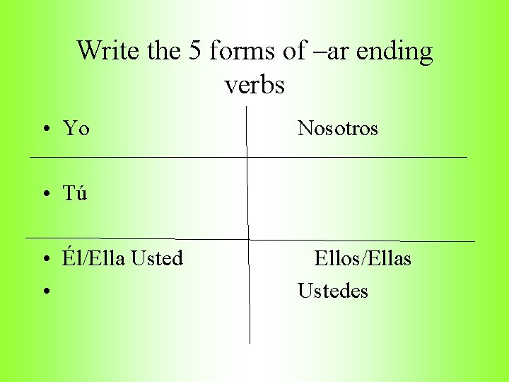 Write the 5 forms of –ar ending verbs • Yo Nosotros • Tú •