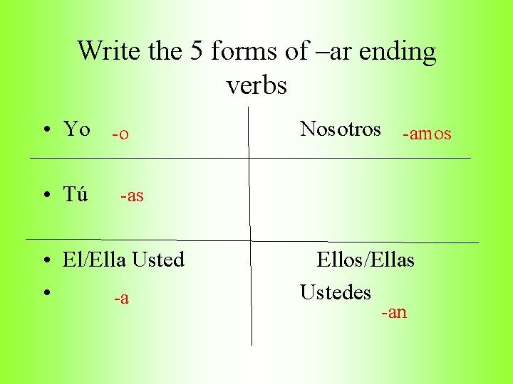 Write the 5 forms of –ar ending verbs • Yo -o • Tú Nosotros