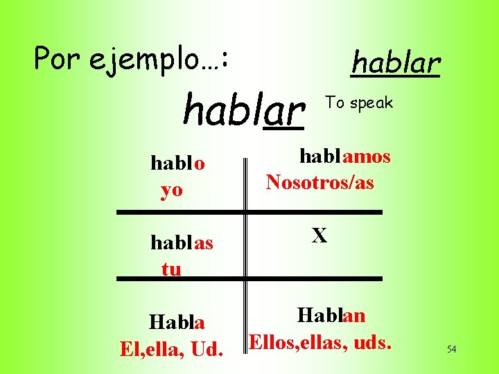 Por ejemplo…: hablar habl o yo habl as tu Habla El, ella, Ud. hablar