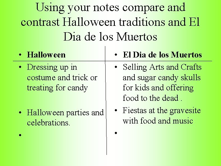 Using your notes compare and contrast Halloween traditions and El Dia de los Muertos