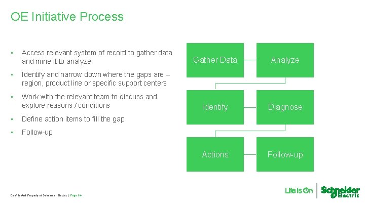 OE Initiative Process • Access relevant system of record to gather data and mine