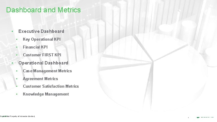 Dashboard and Metrics • Executive Dashboard • Key Operational KPI • Financial KPI •