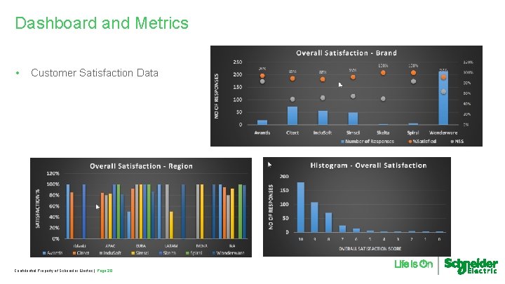 Dashboard and Metrics • Customer Satisfaction Data Confidential Property of Schneider Electric | Page