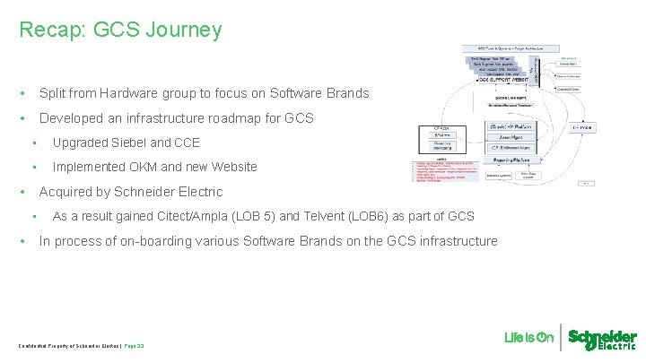 Recap: GCS Journey • Split from Hardware group to focus on Software Brands •